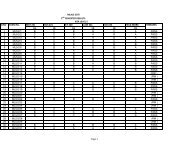 MLALE NTA 5-FINAL-LETTER GRADE