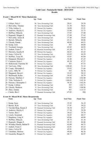 Results - Porirua City Aquatics