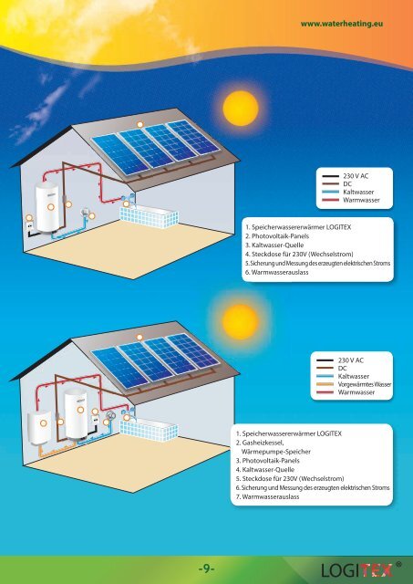 HYBRIDE WASSERERWÃRMER - hybrid water heaters