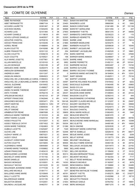 COMITE DE GUYENNE 38
