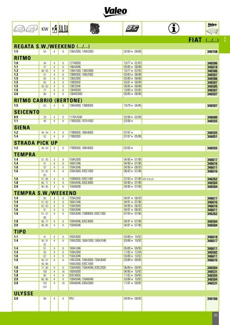 Mise en page 1 - Valeo