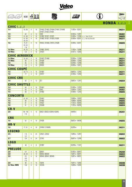 Mise en page 1 - Valeo