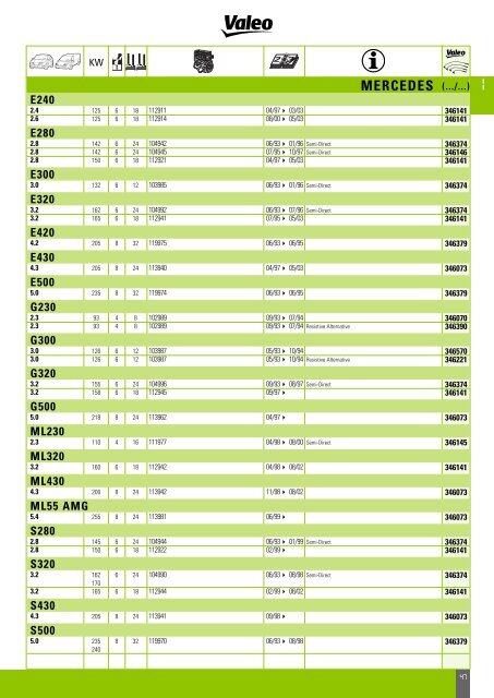 Mise en page 1 - Valeo