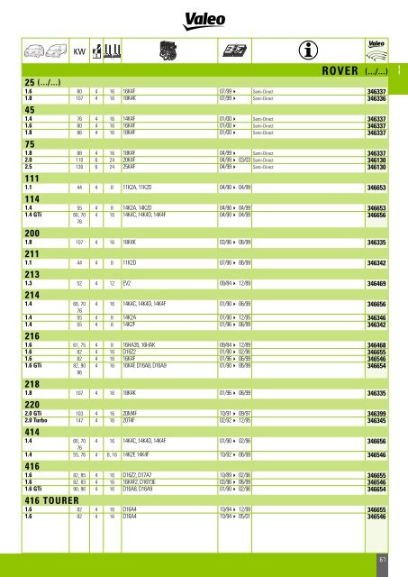 Mise en page 1 - Valeo