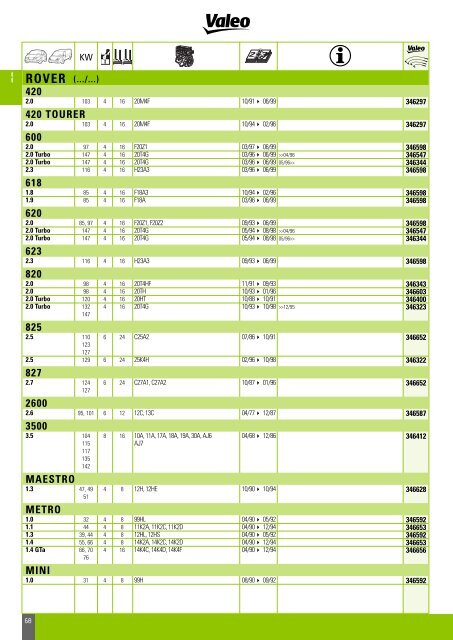 Mise en page 1 - Valeo