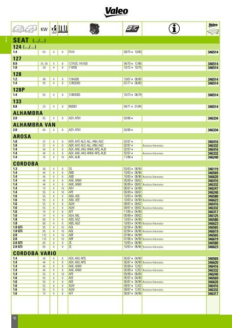 Mise en page 1 - Valeo