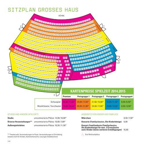 SITZPLAN GROSSES HAUS - Theater Trier