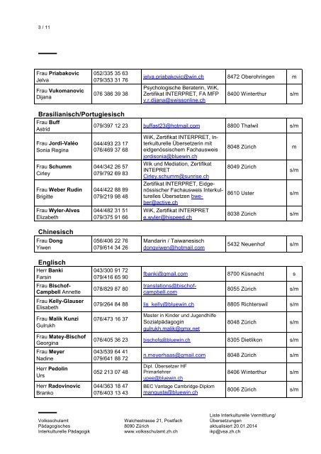 Liste von Ãbersetzerinnen und Ãbersetzern und ... - Volksschulamt