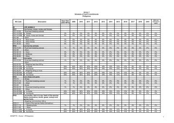 AANZFTA - Annex 1 (Philippines) 1 Annex 1 Schedule of Tariff ...