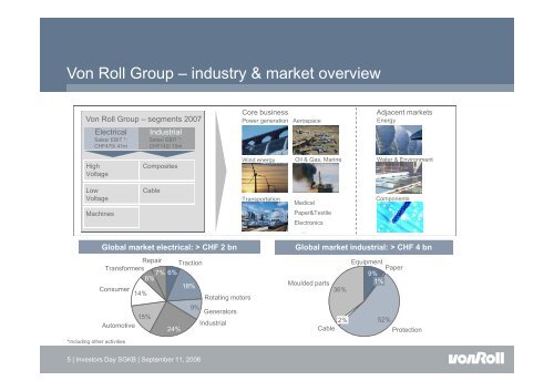 Von Roll – We enable energy