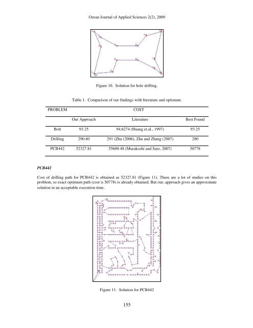 Download Complate Issue - Ozean Publications