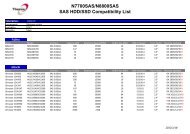 N7700SAS/N8800SAS SAS HDD/SSD Compatibility List - Thecus