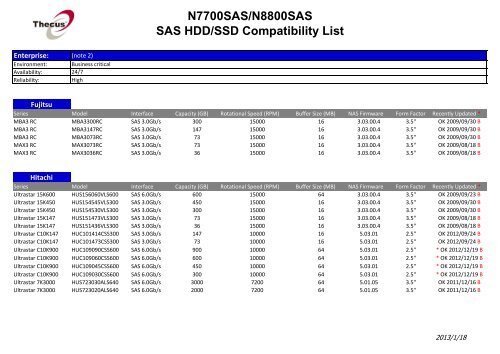 N7700SAS/N8800SAS SAS HDD/SSD Compatibility List - Thecus