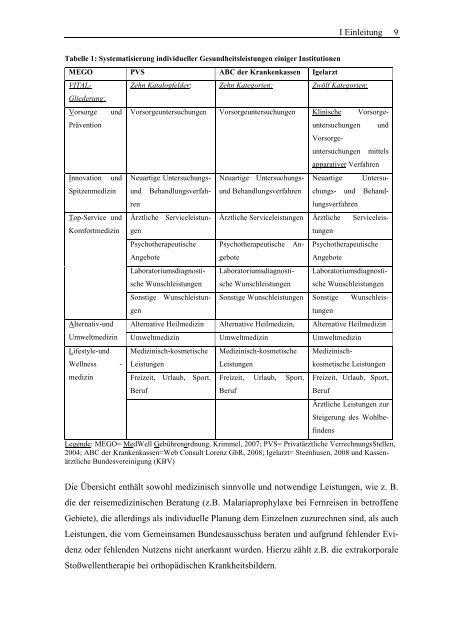 Individuelle Gesundheitsleistungen und Leistungsbegrenzungen in ...