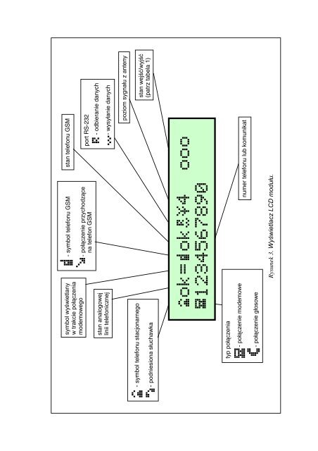 GSM-4 - Satel