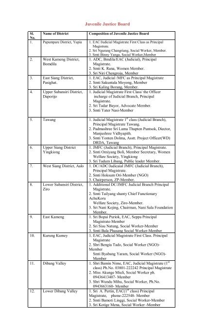 Juvenile Justice Board (JJB)