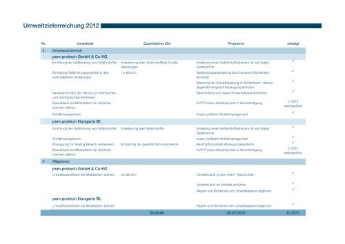 Umweltbericht 2012/13 - psm protech GmbH & Co. KG