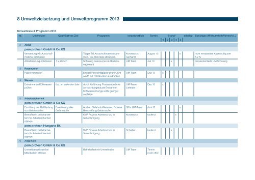 Umweltbericht 2012/13 - psm protech GmbH & Co. KG