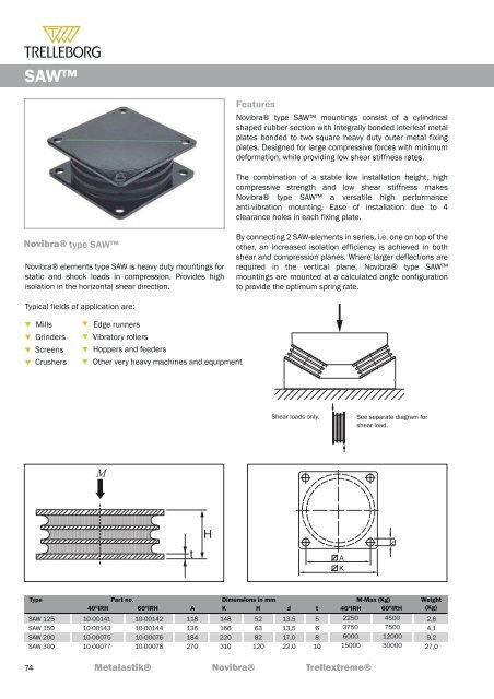 passerotti-wibroizolatory SAW