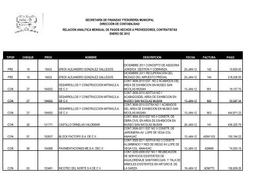 RELACION ANALITICA DE PAGO A PROVEEDORES ENERO 2012