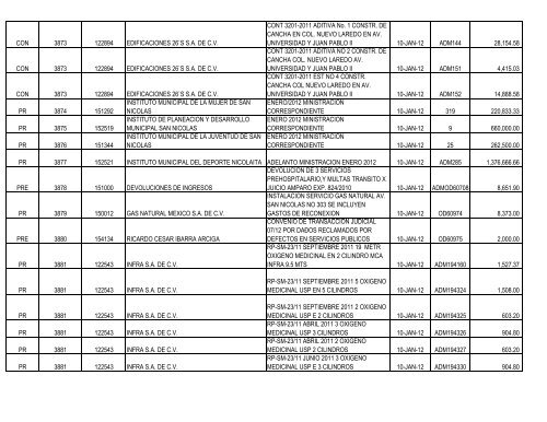 RELACION ANALITICA DE PAGO A PROVEEDORES ENERO 2012