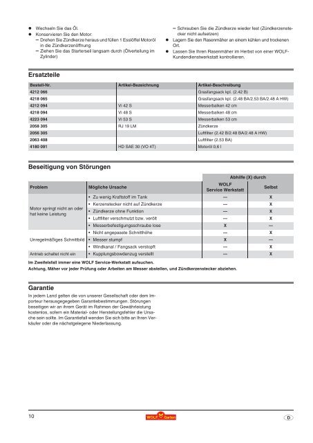 2.42 B 2.48 BA 2.53 BA 2.48 A HW 2.42 B 2.48 ... - WOLF-Garten NL