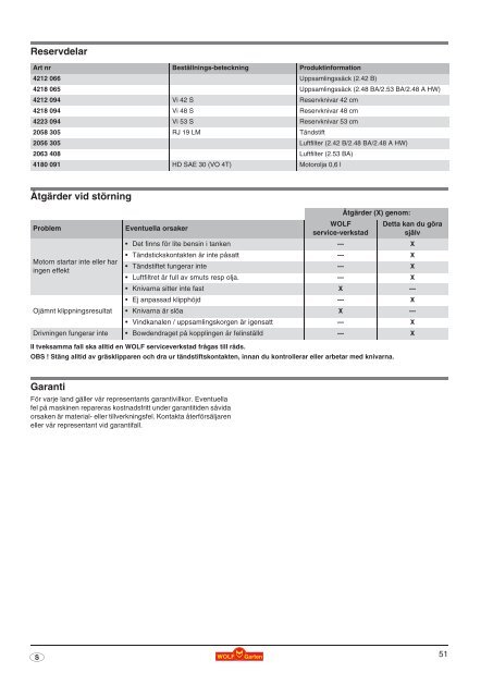 2.42 B 2.48 BA 2.53 BA 2.48 A HW 2.42 B 2.48 ... - WOLF-Garten NL