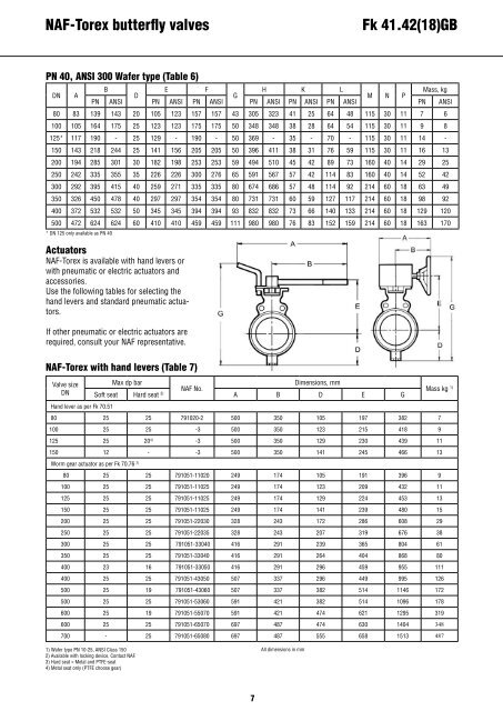 NAF-Torex butterfly valves Fk 41.42(18)GB