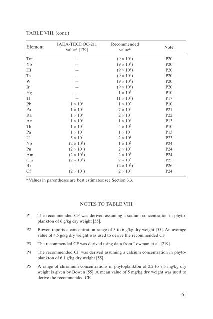 Sediment Distribution Coefficients and Concentration Factors for ...