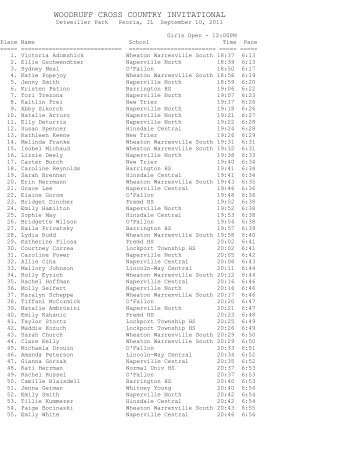 Girls Individual - Raceresultsplus.com