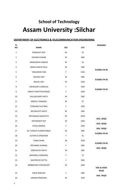 School of Technology Assam University :Silchar