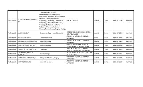 Category Provider Name Specialties Address Line 1 City Province ...