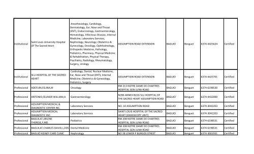 Category Provider Name Specialties Address Line 1 City Province ...