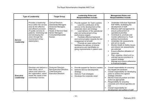 Organisational Development Strategy - The Royal Wolverhampton ...