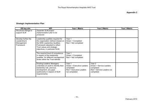 Organisational Development Strategy - The Royal Wolverhampton ...