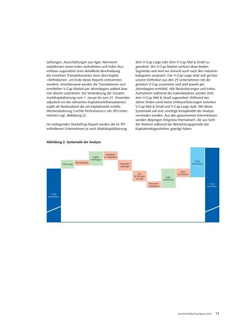 MarketCap Report 2012 - Vontobel Holding AG