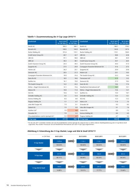 MarketCap Report 2012 - Vontobel Holding AG