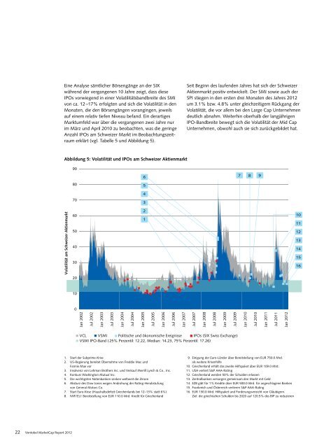 MarketCap Report 2012 - Vontobel Holding AG