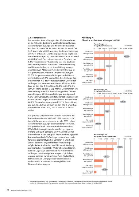 MarketCap Report 2012 - Vontobel Holding AG