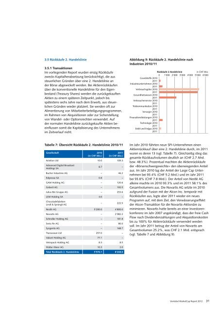 MarketCap Report 2012 - Vontobel Holding AG