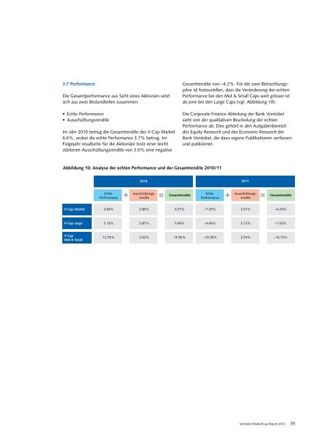 MarketCap Report 2012 - Vontobel Holding AG