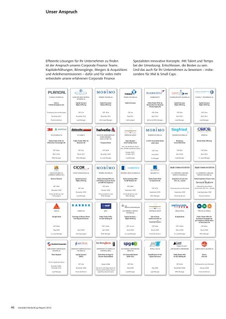 MarketCap Report 2012 - Vontobel Holding AG