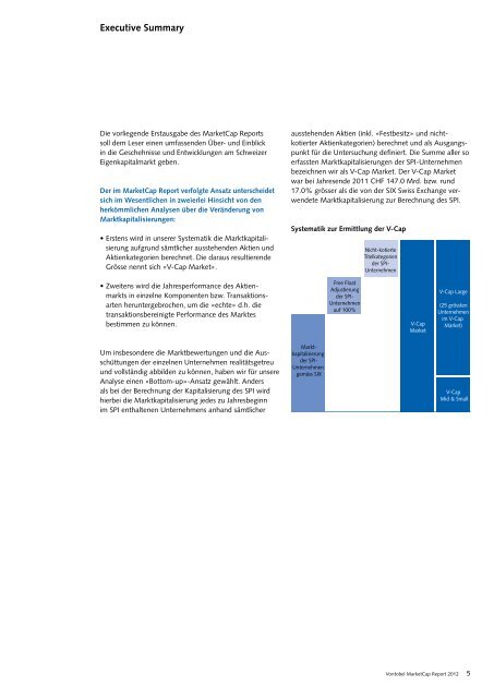 MarketCap Report 2012 - Vontobel Holding AG