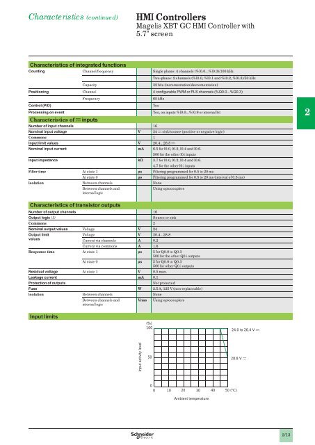 Human/Machine Interfaces - Schneider Electric