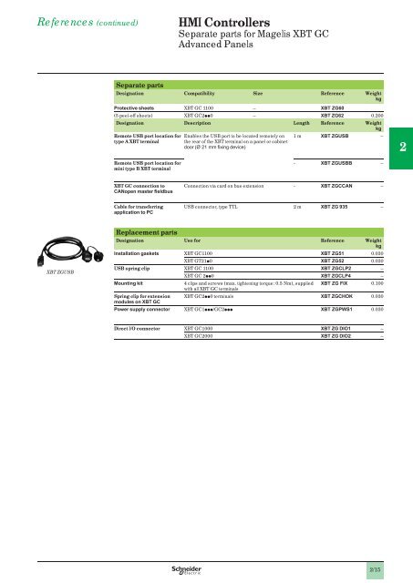 Human/Machine Interfaces - Schneider Electric