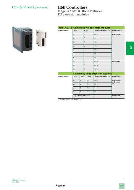 Human/Machine Interfaces - Schneider Electric