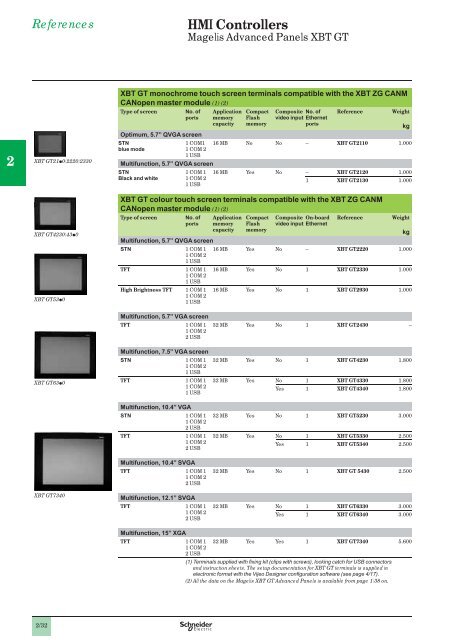 Human/Machine Interfaces - Schneider Electric