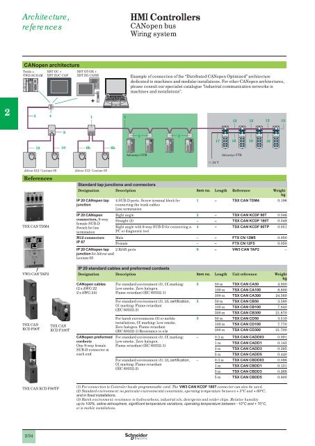 Human/Machine Interfaces - Schneider Electric