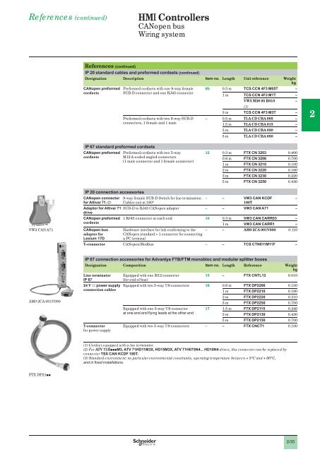 Human/Machine Interfaces - Schneider Electric