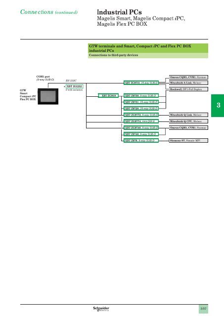 Human/Machine Interfaces - Schneider Electric